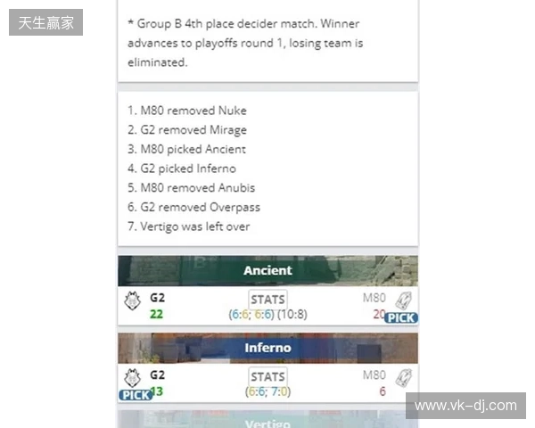 EPL S23第一阶段:尽在掌握!G2 2-1 M80